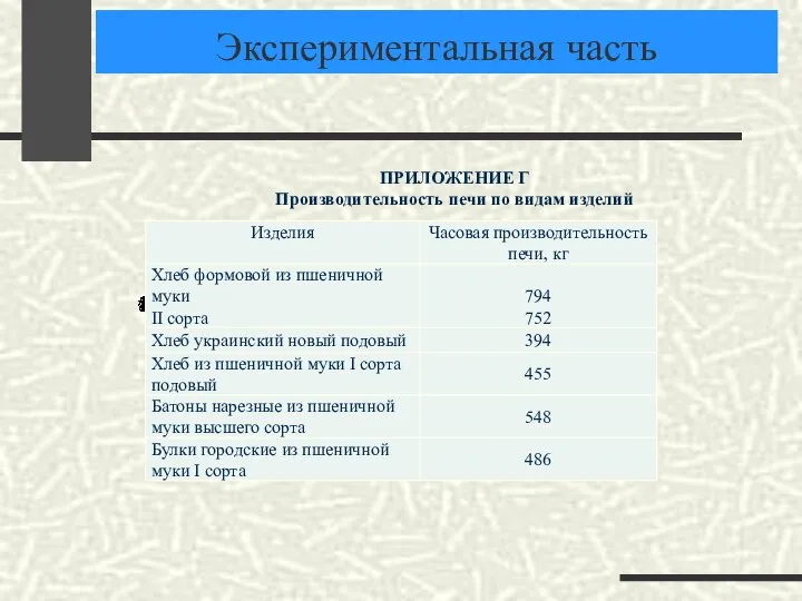 Экспериментальная часть ПРИЛОЖЕНИЕ Г Производительность печи по видам изделий