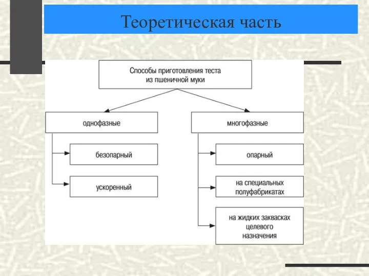 Теоретическая часть