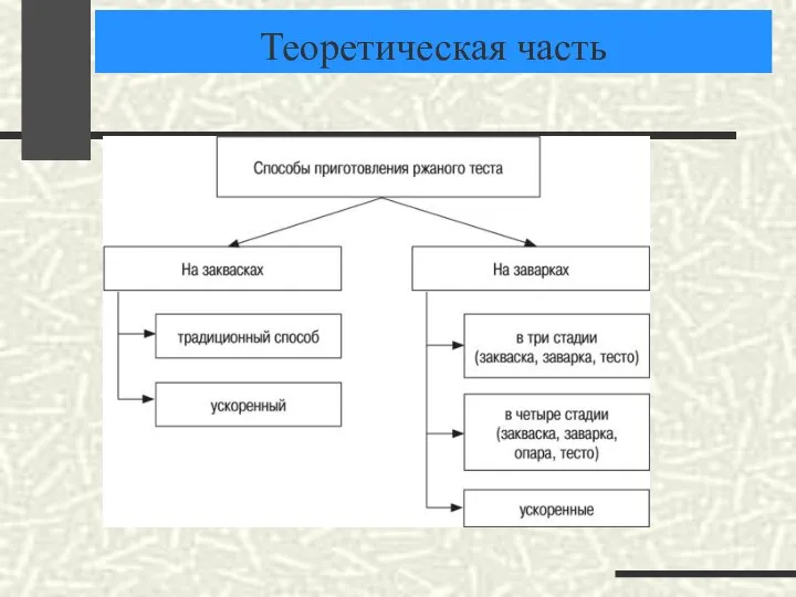 Теоретическая часть