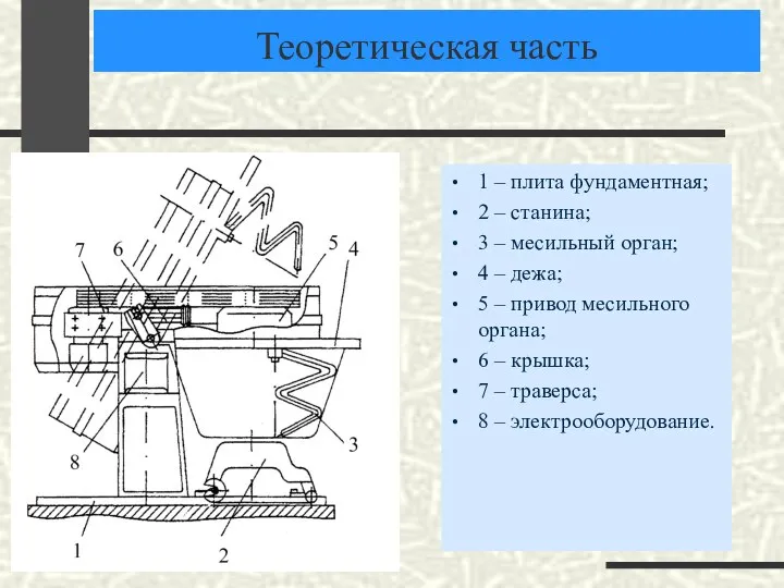 1 – плита фундаментная; 2 – станина; 3 – месильный орган;