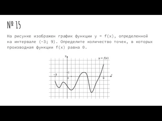 № 15 На рисунке изображен график функции y = f(x), определенной