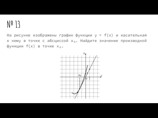 № 13 На рисунке изображены график функции y = f(x) и