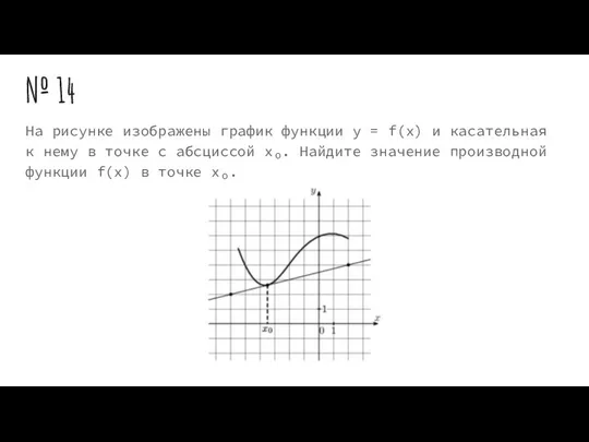 № 14 На рисунке изображены график функции y = f(x) и