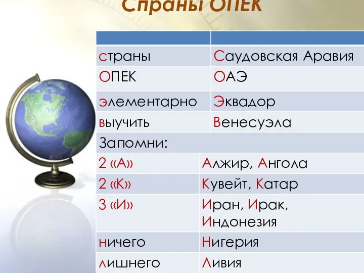 Спраны ОПЕК