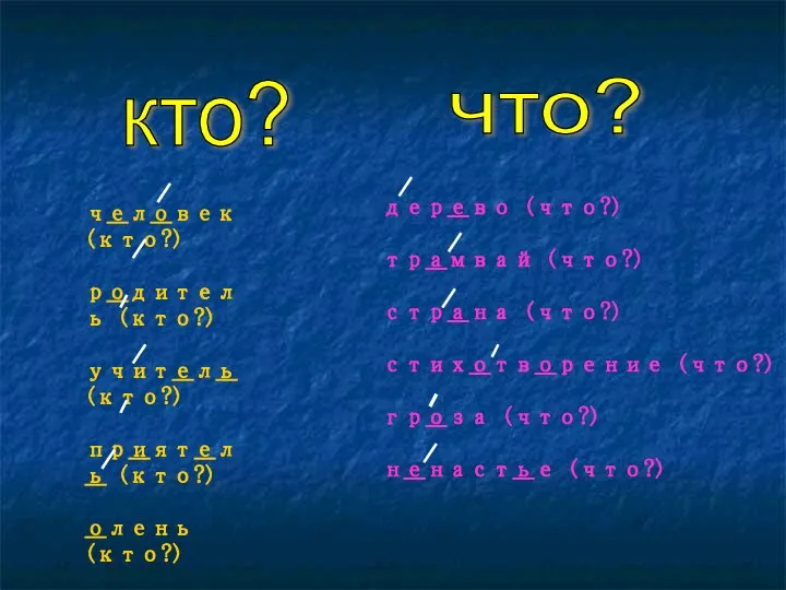 кто? что? человек (кто?) родитель (кто?) учитель (кто?) приятель (кто?) олень