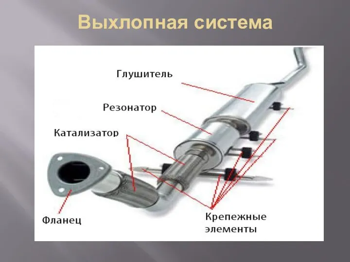 Выхлопная система