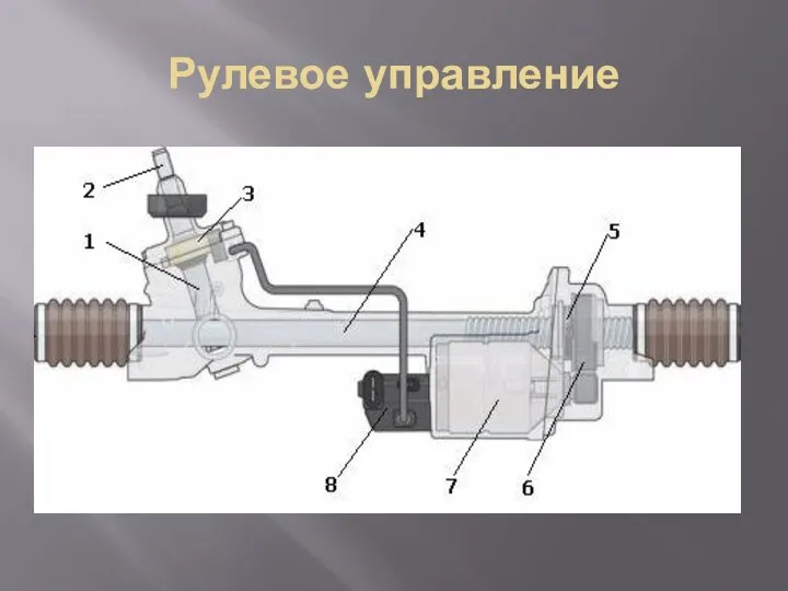 Рулевое управление