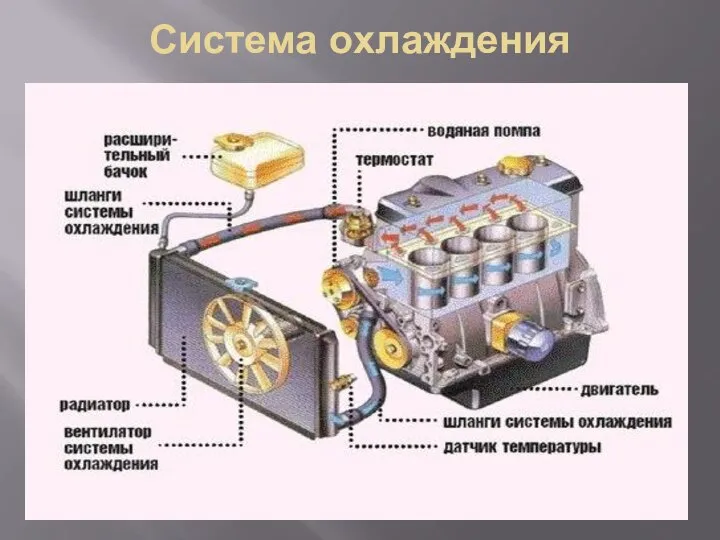 Система охлаждения