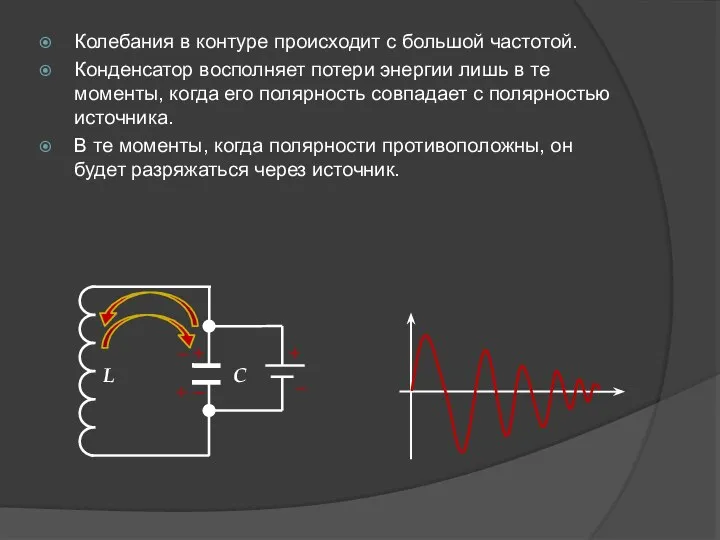 Колебания в контуре происходит с большой частотой. Конденсатор восполняет потери энергии