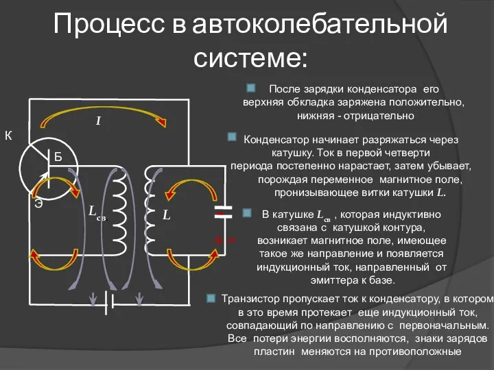 Процесс в автоколебательной системе: После зарядки конденсатора его верхняя обкладка заряжена