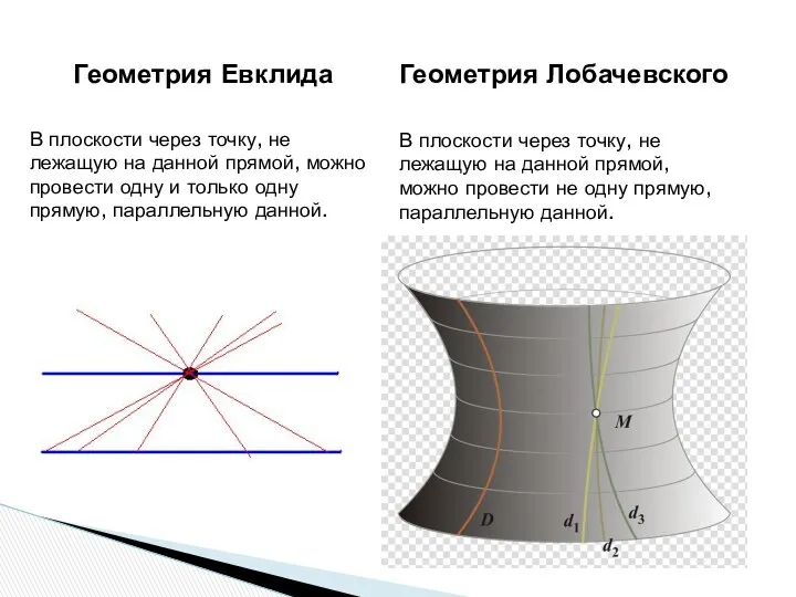 Геометрия Евклида Геометрия Лобачевского В плоскости через точку, не лежащую на