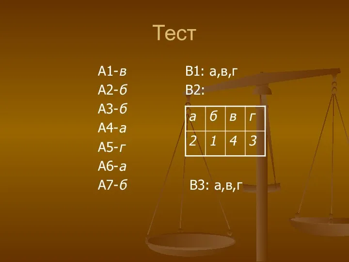 Тест А1-в В1: а,в,г А2-б В2: А3-б А4-а А5-г А6-а А7-б В3: а,в,г