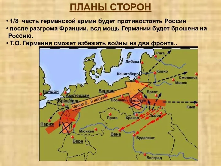 ПЛАНЫ СТОРОН 1/8 часть германской армии будет противостоять России после разгрома