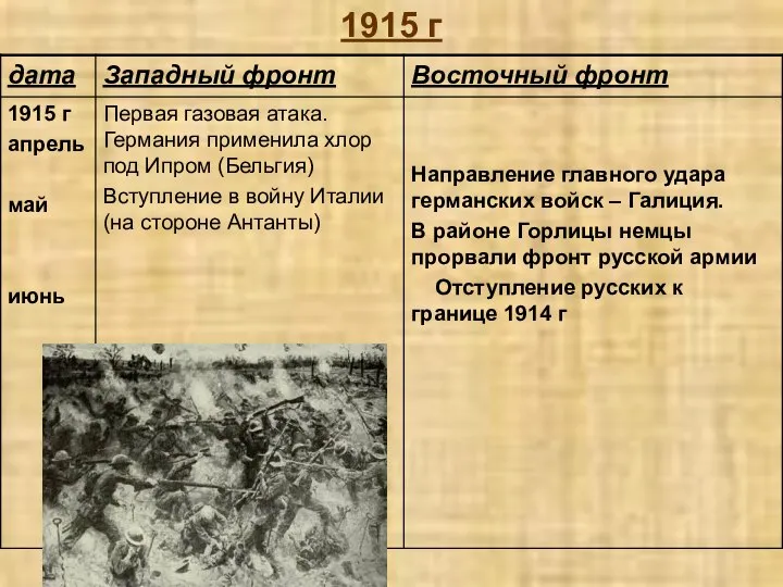 1915 г