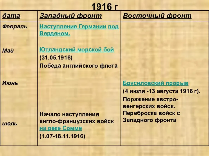 1916 г