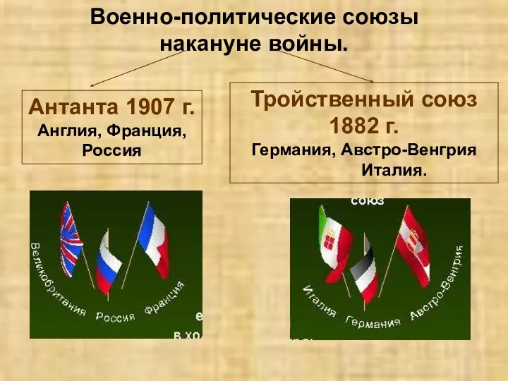 Военно-политические союзы накануне войны. Антанта 1907 г. Англия, Франция, Россия Тройственный