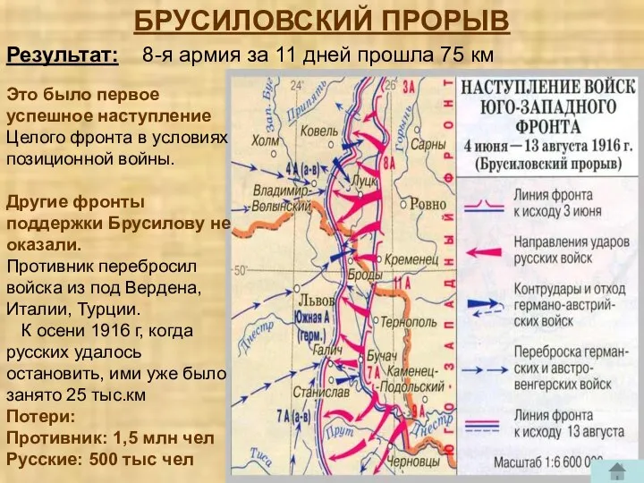 БРУСИЛОВСКИЙ ПРОРЫВ Результат: 8-я армия за 11 дней прошла 75 км