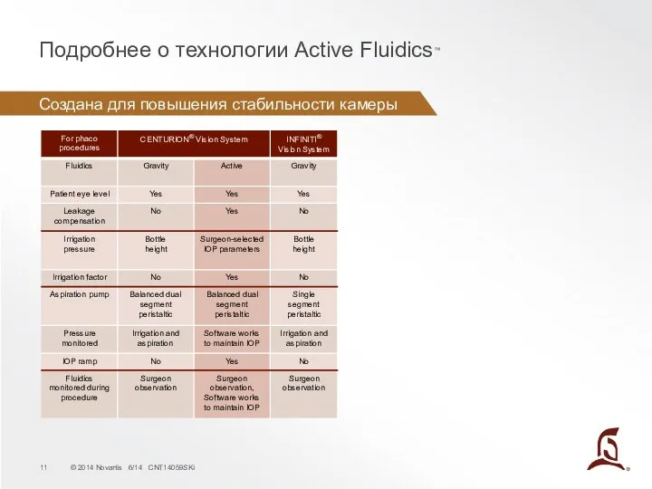 Подробнее о технологии Active Fluidics™ Enhancing patient safety and surgeon experience Создана для повышения стабильности камеры