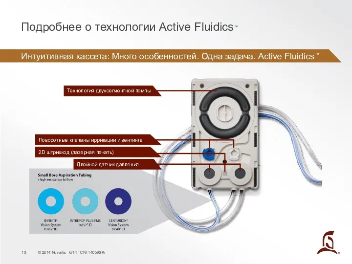 Интуитивная кассета: Много особенностей. Одна задача. Active Fluidics™ Подробнее о технологии Active Fluidics™