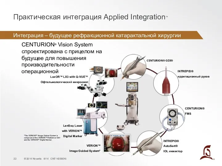 Интеграция – будущее рефракционной катарактальной хирургии Практическая интеграция Applied Integration™ CENTURION®