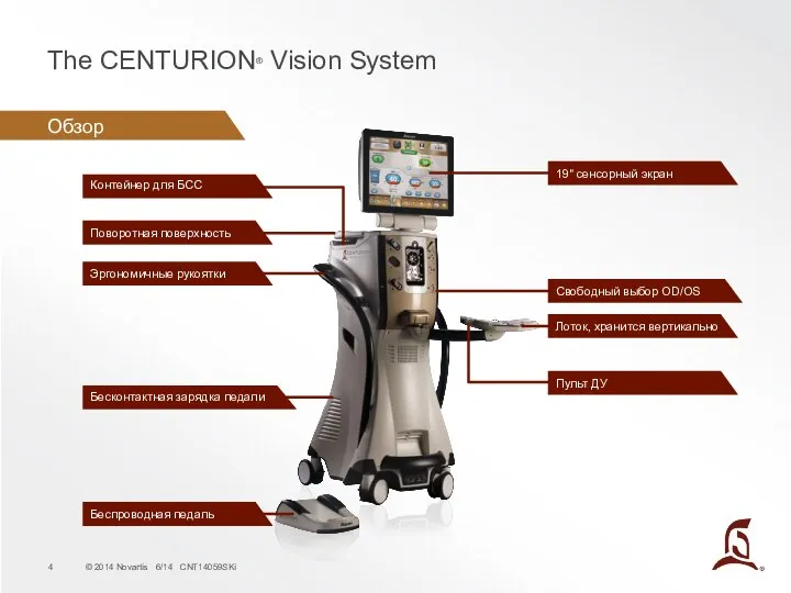 Обзор The CENTURION® Vision System