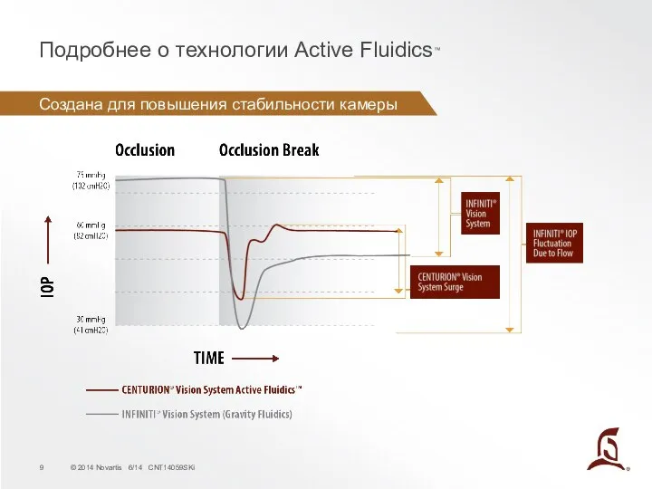 Создана для повышения стабильности камеры Подробнее о технологии Active Fluidics™