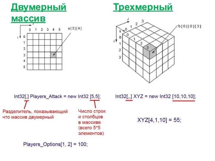 Двумерный массив Трехмерный массив