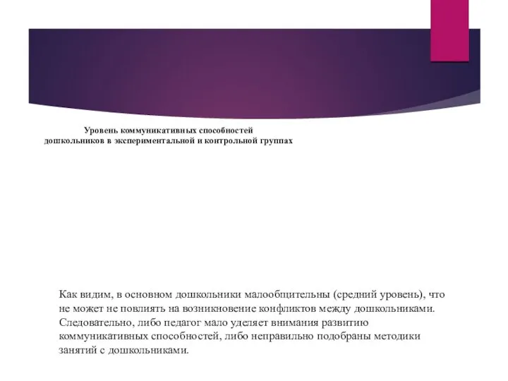 Уровень коммуникативных способностей дошкольников в экспериментальной и контрольной группах Как видим,