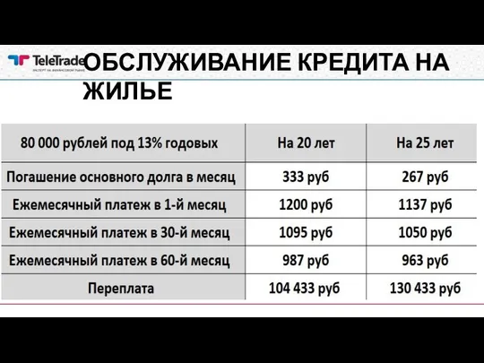 ОБСЛУЖИВАНИЕ КРЕДИТА НА ЖИЛЬЕ