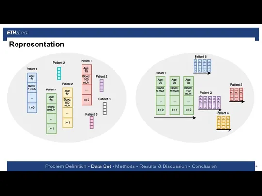 Representation a Time Slice Representation a Sequence Representation Problem Definition -