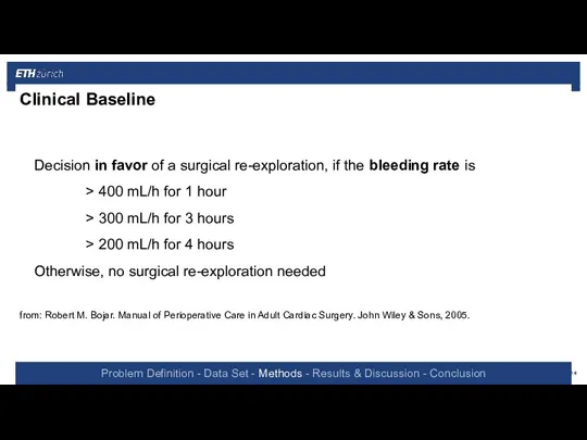 Clinical Baseline Decision in favor of a surgical re-exploration, if the