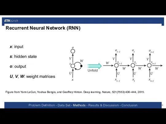 Recurrent Neural Network (RNN) x: input s: hidden state o: output