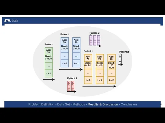 Problem Definition - Data Set - Methods - Results & Discussion - Conclusion