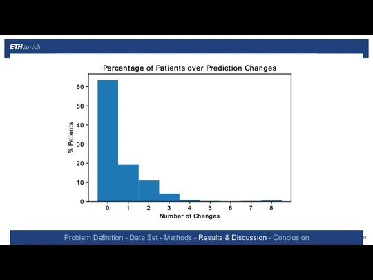 Problem Definition - Data Set - Methods - Results & Discussion - Conclusion