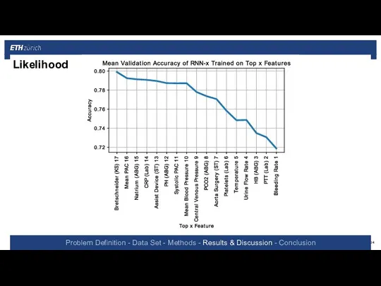 Problem Definition - Data Set - Methods - Results & Discussion - Conclusion Likelihood