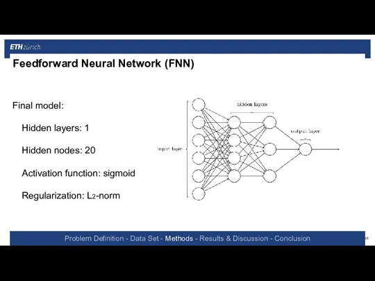 Feedforward Neural Network (FNN) Final model: Hidden layers: 1 Hidden nodes: