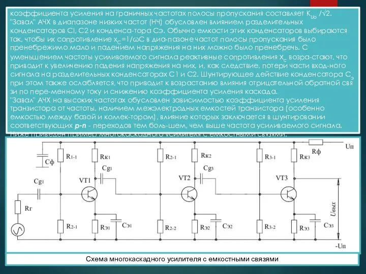 коэффициента усиления на граничных частотах полосы пропускания составляет KUo /√2. "Завал"