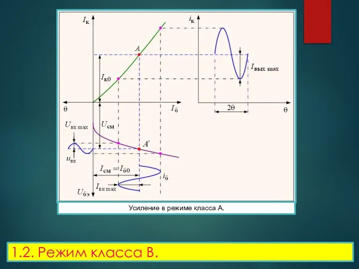 1.2. Режим класса B. Усиление в режиме класса А.