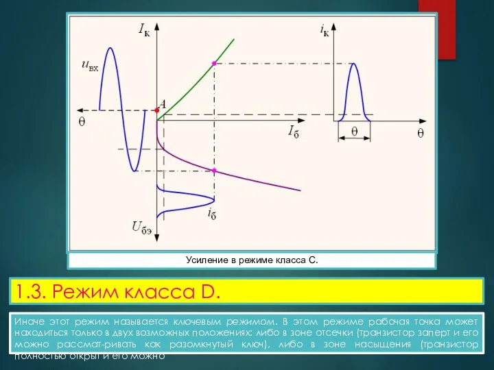 Усиление в режиме класса С. 1.3. Режим класса D. Иначе этот