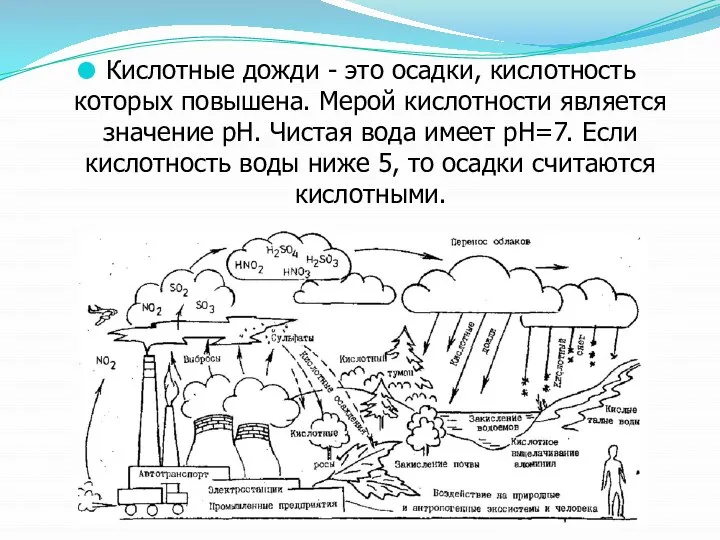 Кислотные дожди - это осадки, кислотность которых повышена. Мерой кислотности является