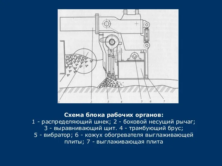 Схема блока рабочих органов: 1 - распределяющий шнек; 2 - боковой