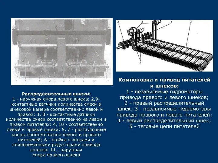 Распределительные шнеки: 1 - наружная опора левого шнека; 2,9- контактные датчики