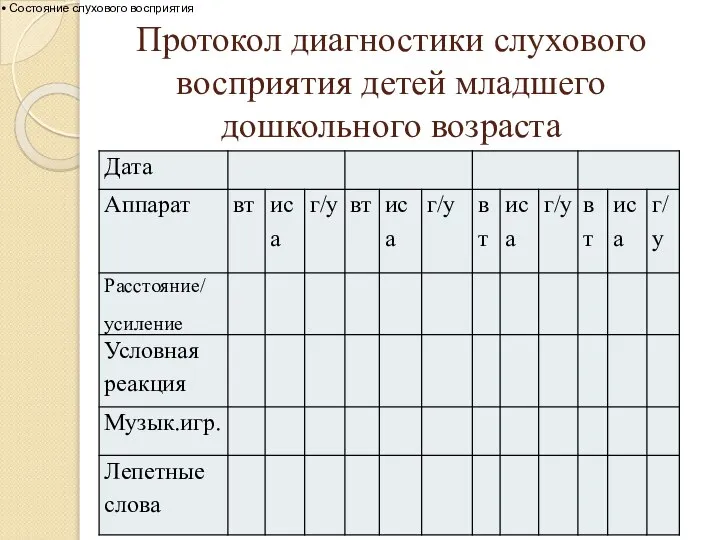 Протокол диагностики слухового восприятия детей младшего дошкольного возраста Состояние слухового восприятия