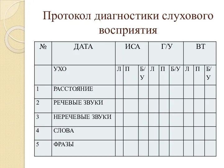 Протокол диагностики слухового восприятия ИСА