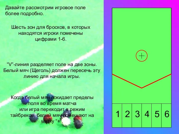 Давайте рассмотрим игровое поле более подробно. Шесть зон для бросков, в