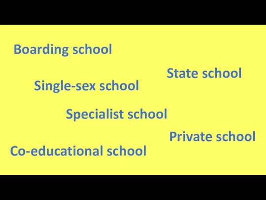 Boarding school Single-sex school Co-educational school State school Private school Specialist school