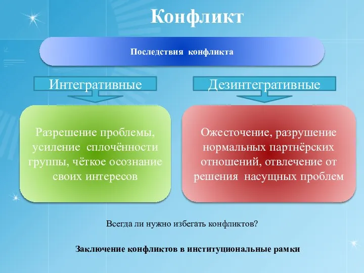 Конфликт Последствия конфликта Разрешение проблемы, усиление сплочённости группы, чёткое осознание своих