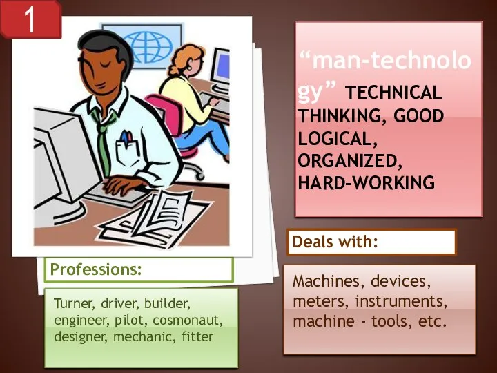 “man-technology” TECHNICAL THINKING, GOOD LOGICAL, ORGANIZED, HARD-WORKING Deals with: Machines, devices,