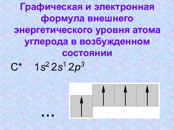 Графическая и электронная формула внешнего энергетического уровня атома углерода в возбужденном