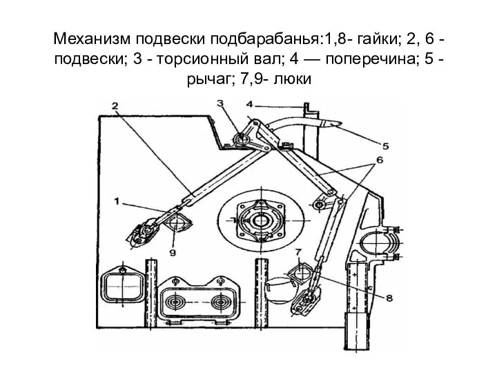 Механизм подвески подбарабанья:1,8- гайки; 2, 6 - подвески; 3 - торсионный